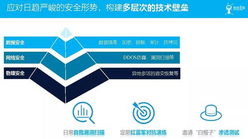 金融科技在服務(wù)實(shí)體經(jīng)濟(jì)和防范化解風(fēng)險中的技術(shù)探索