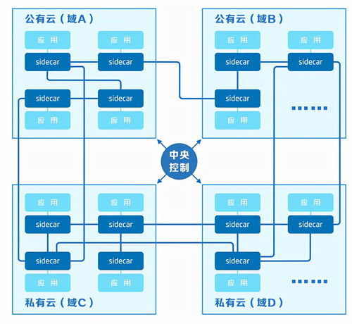 格故鼎新，國壽壽險打造穩定、便捷、安全、高效科技服務網格