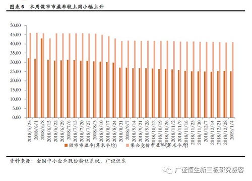全國股轉(zhuǎn)公司發(fā)布專業(yè)技術(shù)服務(wù)業(yè)等四行業(yè)信息披露指引 促進(jìn)行業(yè)規(guī)范發(fā)展