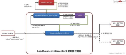 微服務(wù)技術(shù) Nacos與Eureka的對比與分析