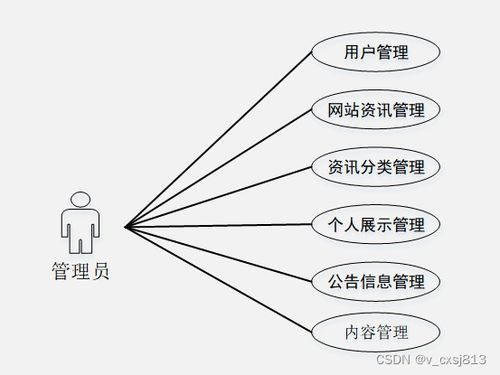 基于Spring Boot和HTML5的個人網頁網站設計與實現