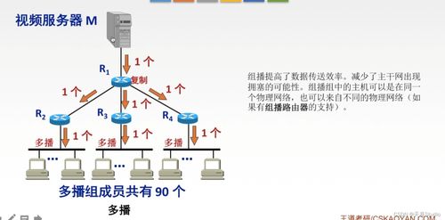 第四章  網絡層學習筆記（七千字詳細配圖）